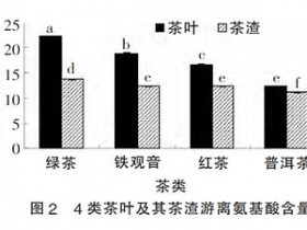 喝铁观音有什么好处